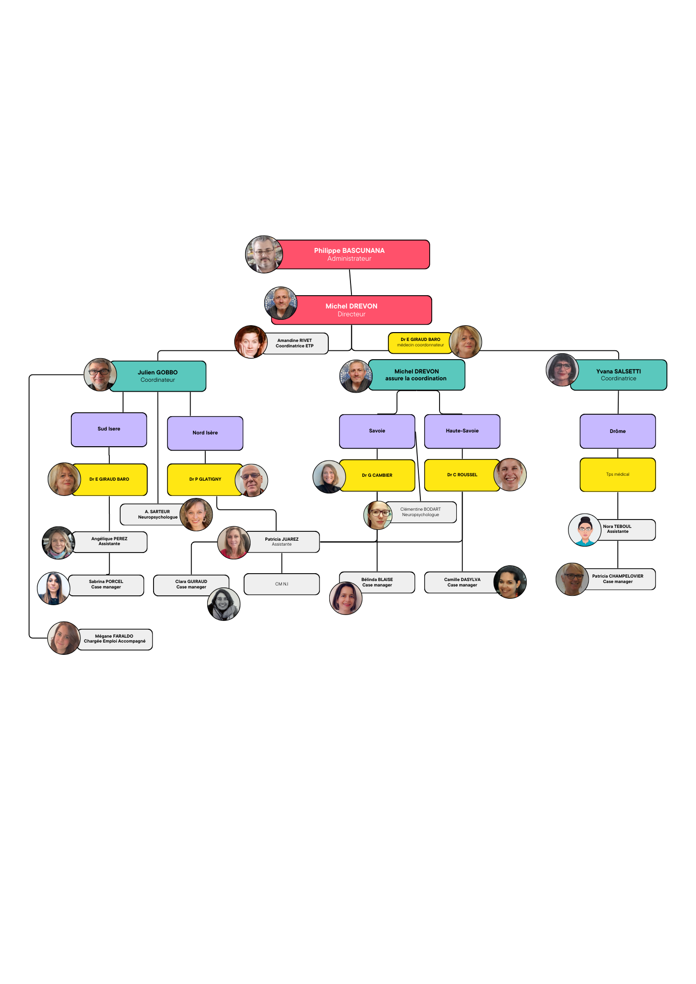 L'Équipe et son Réseau 12